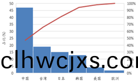 受供給側改革調整(zheng) LED産業前途光明